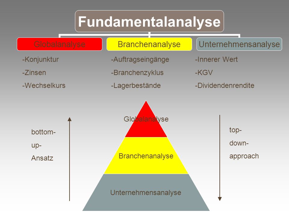 Fundamentalanalyse zu Allianz